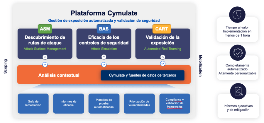 Plataforma Cymulate gestión de exposión automatizada y validación de seguridad