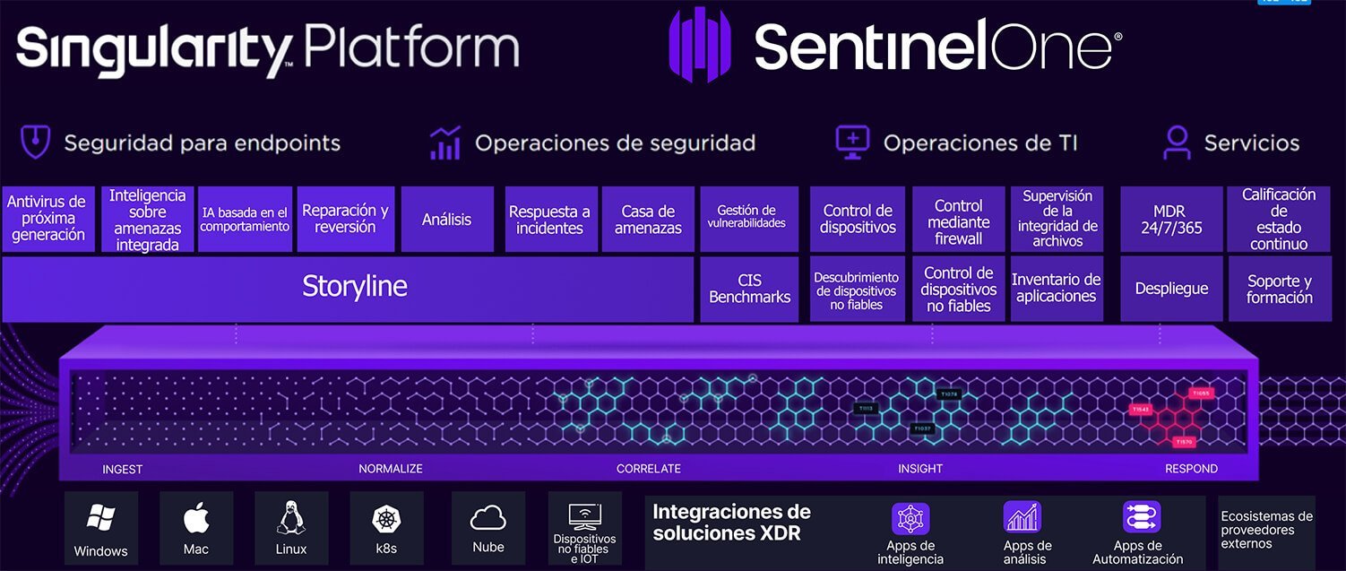 SentinelOne singularity platform seguridad para endpoints, operaciones de seguridad